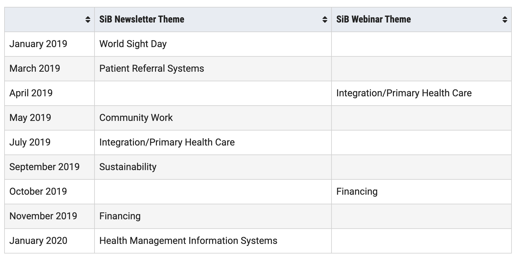 SiB 2019 Newsletter & Webinar Themes