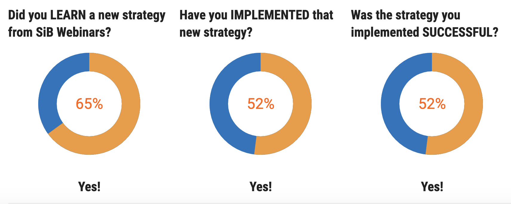 SiB-Survey-Webinars