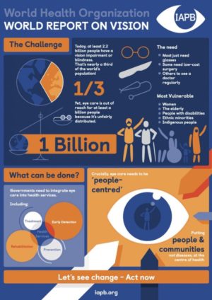 Infografía del Informe Mundial sobre la Visión, en la que se esboza el desafío y lo que se puede hacer.