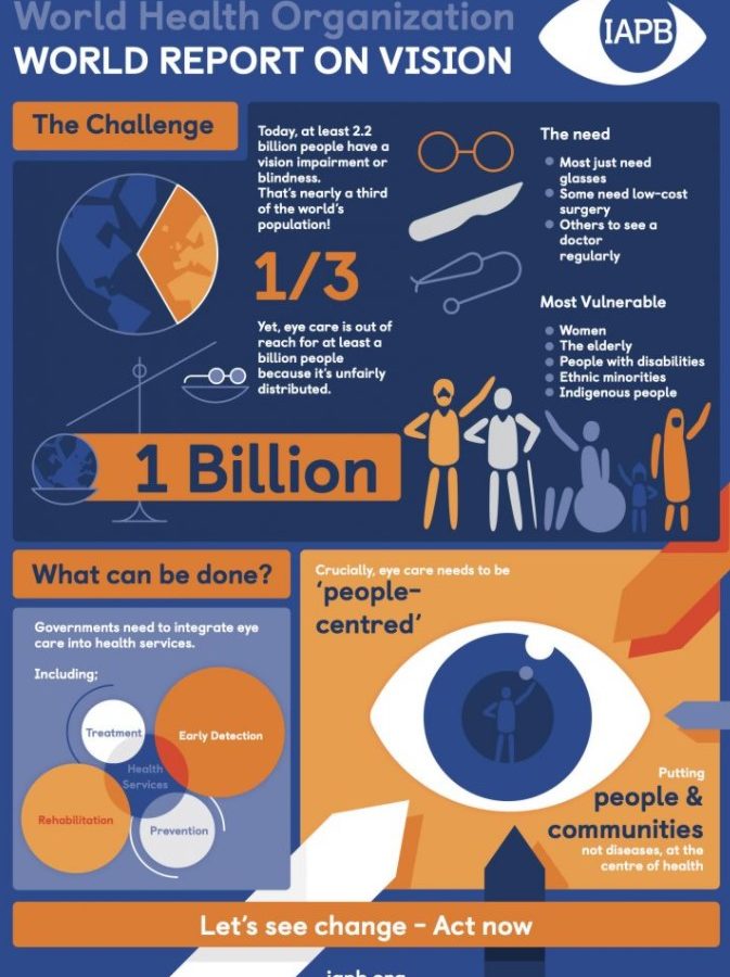 World Report on Vision infographic, outlining the challenge and what can be done.