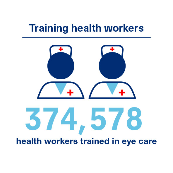 Training health workers - 374,578 health workers trained in eye care