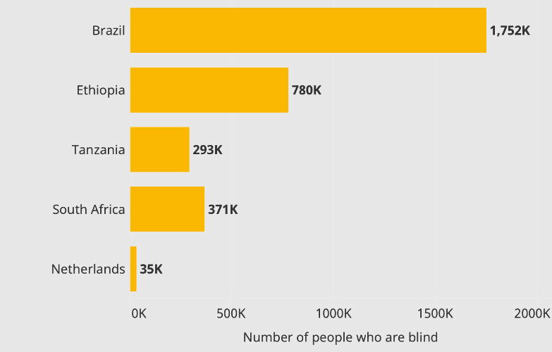 Can I use data in a different country?