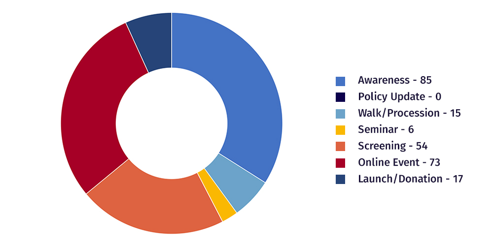 WSD20-Member-activities-map