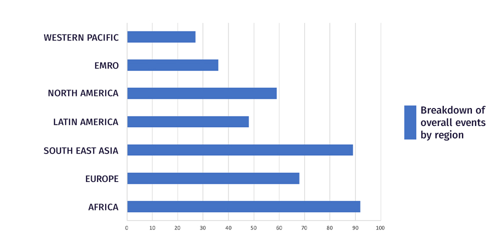 WSD20-Member-regions-graph (1)