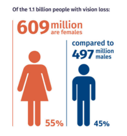 Vision Atlas gender stat