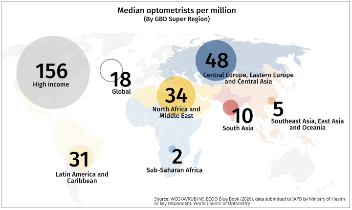 Median Optometrists