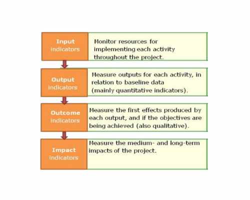 Monitoring Guidelines on Gender Responsive Programming cover