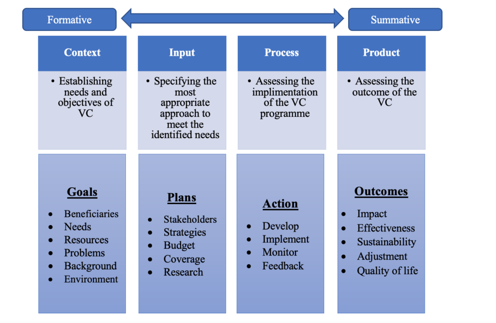 cipp evaluation example