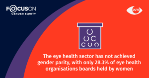 Focus On Gender Equity - Key Message Tiles