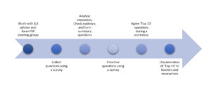 Diabetic Eye Disease in Low- and Middle-Income Countries