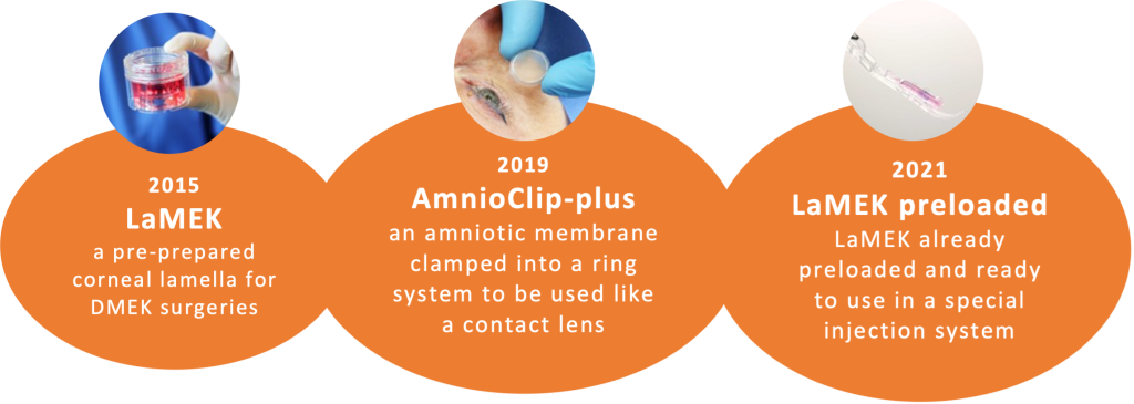 LaMEK, AmnioClip