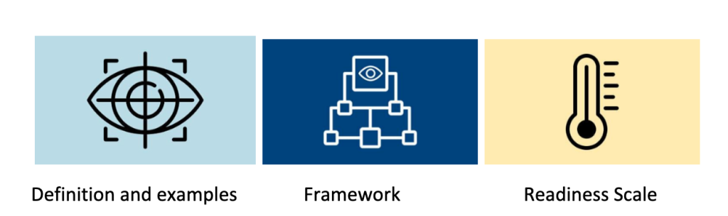 Three symbols with words listed below Definition with examples, Frameworks and Readiness Scale