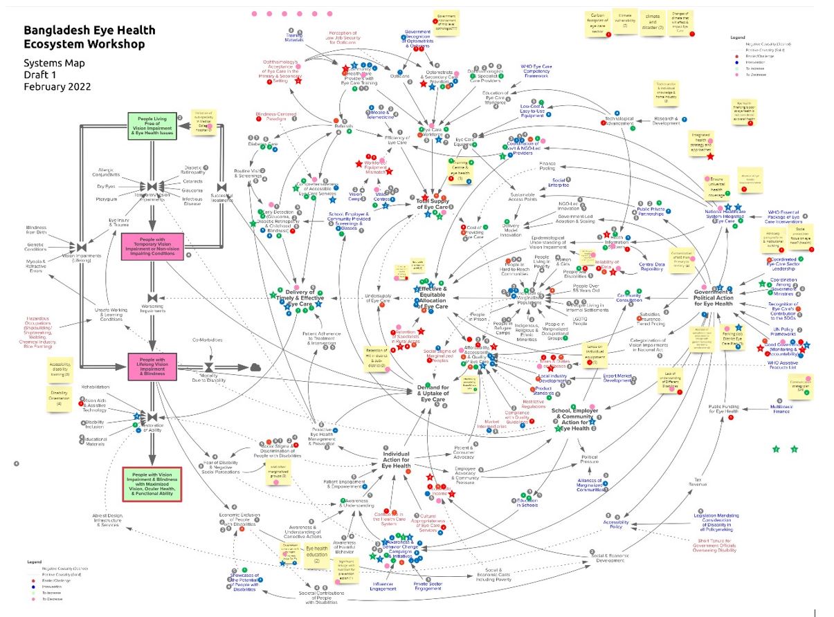 Bangladesh draft systems map from February 2022