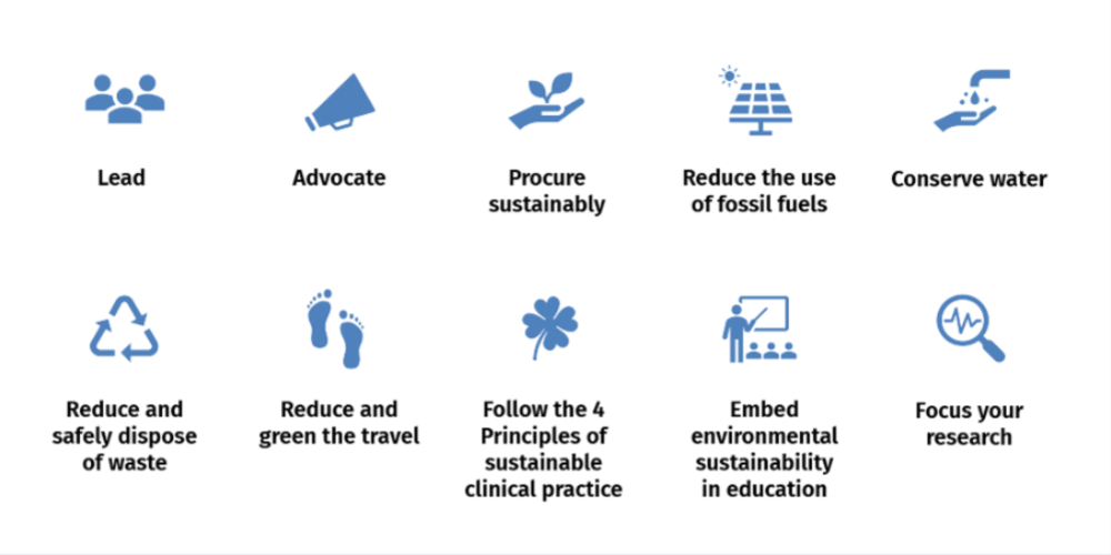 10 key areas of action for environmentally sustainable practices in the eye health sector
