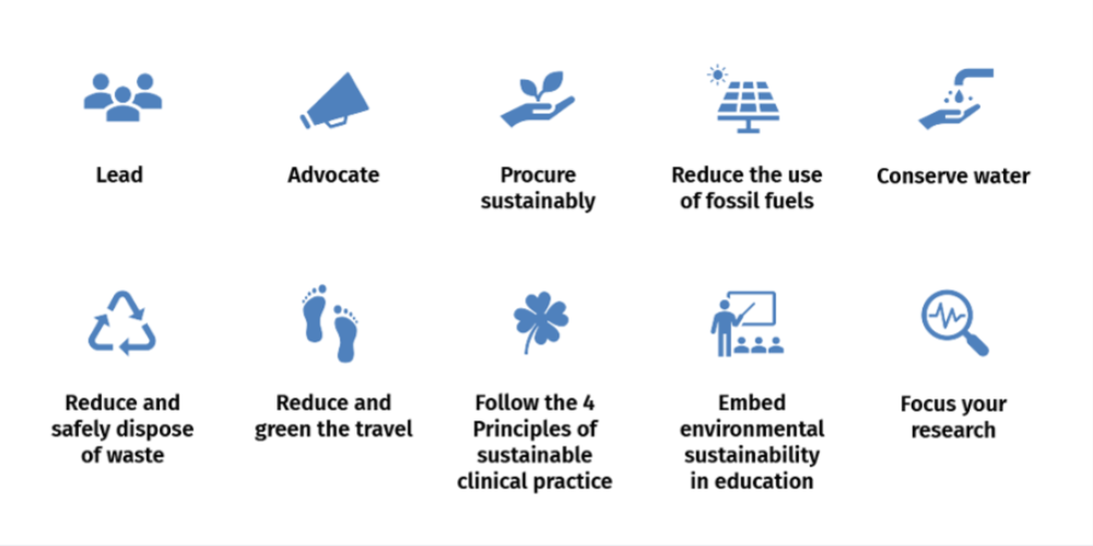 10 domaines d'action clés pour des pratiques durables sur le plan environnemental dans le secteur de la santé oculaire