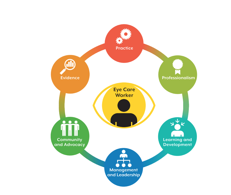 A diagram Western Pacific Consultation on Health Leadership