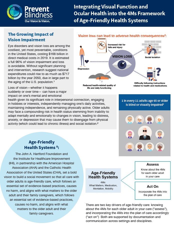 Integrating ocular health into 4Ms2 cover