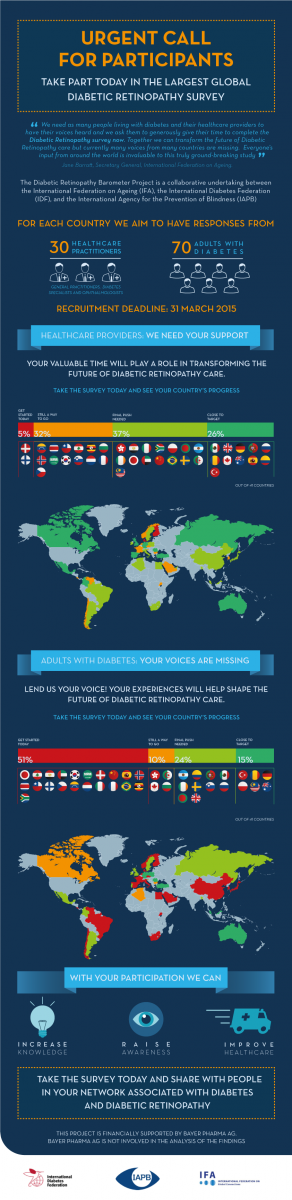 Dr Barometer survey infographic