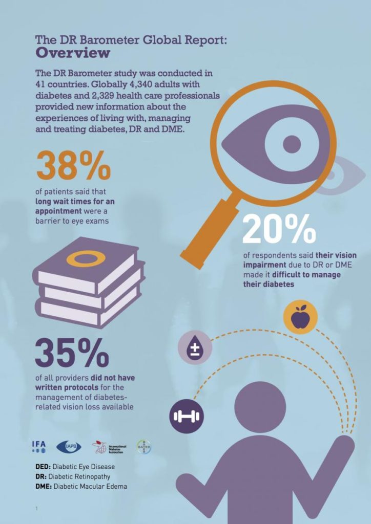 DR Global Report Infographic spread