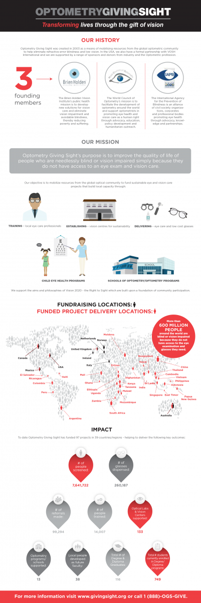 Optometry Giving Sight infographic