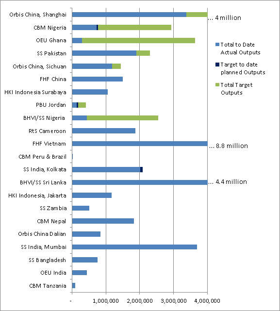 Budget Chart Maker