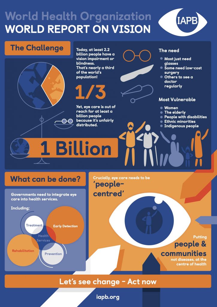 World Report on Vision infographic