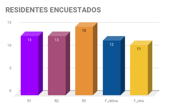 Residentes_Encuestados