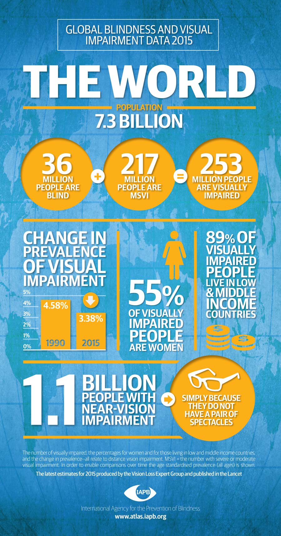VA World Data Infographic