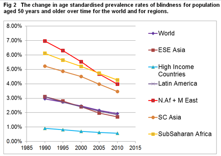 graph from Briefin paper on GBD